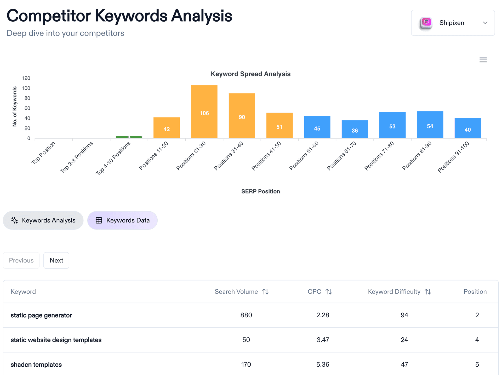 Keyword screenshot from Competitor Research