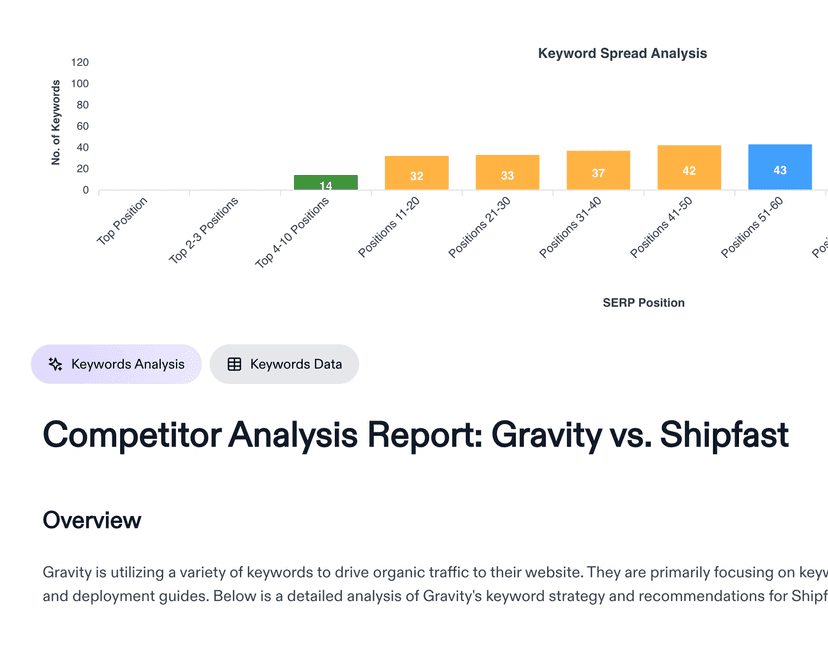 Research Report